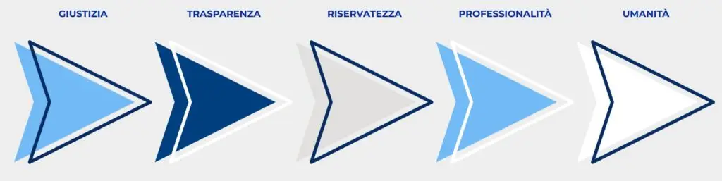 Ilaria Morganti Coach, valori giustizia, trasparenza, riservatezza